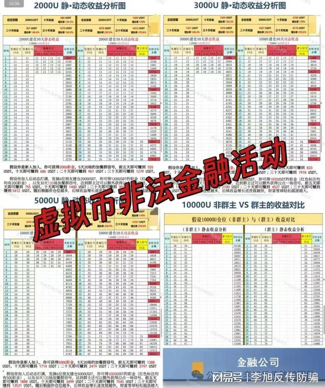!警惕这12个项目涉嫌非法集资传销诈骗!麻将胡了2试玩模拟器速速举报!已多人踩坑(图3) !警惕这12个项目涉嫌非法集资传销诈骗!麻将胡了2试玩模拟器速速举报!已多人踩坑(图3)
