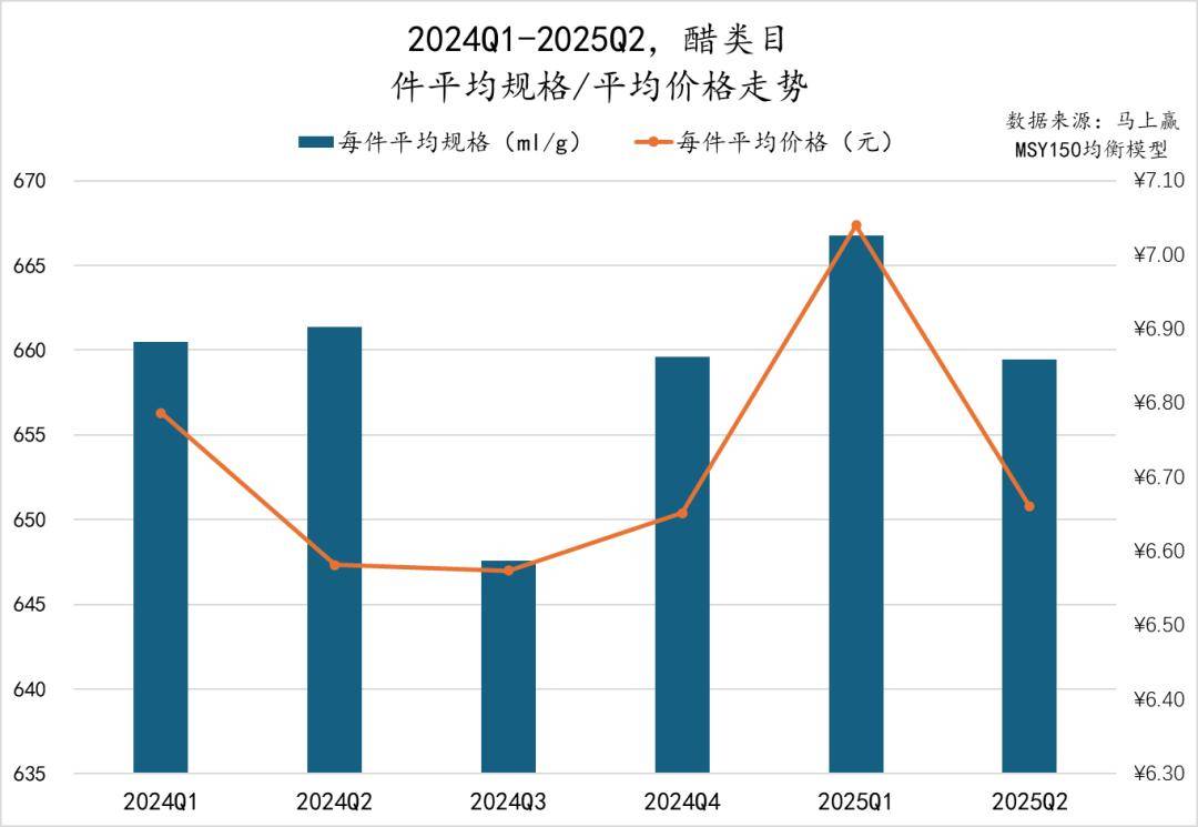 丨2025Q2调味品市场回顾麻将胡了2试玩模拟器数据首发(图10) 丨2025Q2调味品市场回顾麻将胡了2试玩模拟器数据首发(图10)