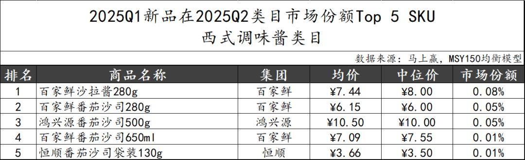 丨2025Q2调味品市场回顾麻将胡了2试玩模拟器数据首发(图12)