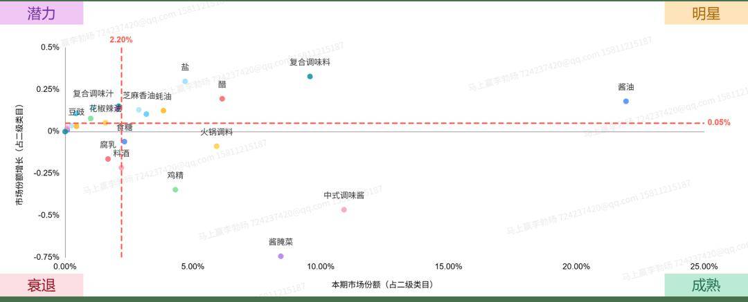 丨2025Q2调味品市场回顾麻将胡了2试玩模拟器数据首发(图15) 丨2025Q2调味品市场回顾麻将胡了2试玩模拟器数据首发(图15)