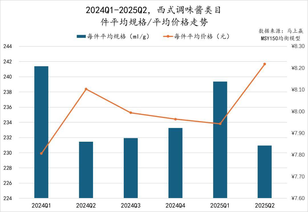 丨2025Q2调味品市场回顾麻将胡了2试玩模拟器数据首发(图18) 丨2025Q2调味品市场回顾麻将胡了2试玩模拟器数据首发(图18)