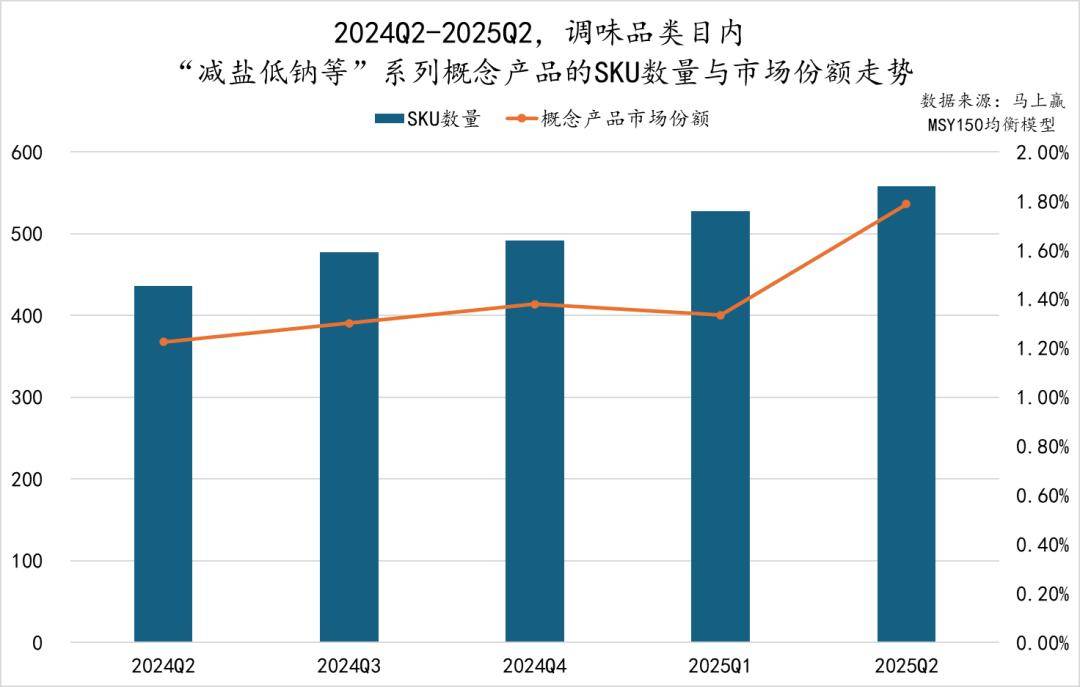 丨2025Q2调味品市场回顾麻将胡了2试玩模拟器数据首发(图23) 丨2025Q2调味品市场回顾麻将胡了2试玩模拟器数据首发(图23)