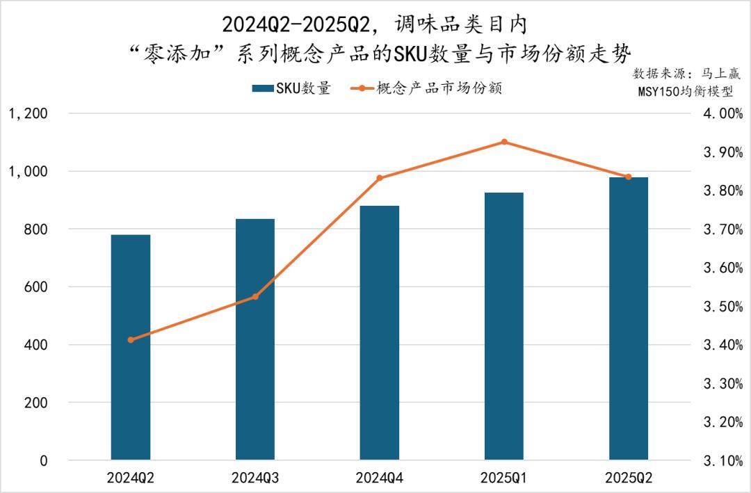 丨2025Q2调味品市场回顾麻将胡了2试玩模拟器数据首发(图20) 丨2025Q2调味品市场回顾麻将胡了2试玩模拟器数据首发(图20)