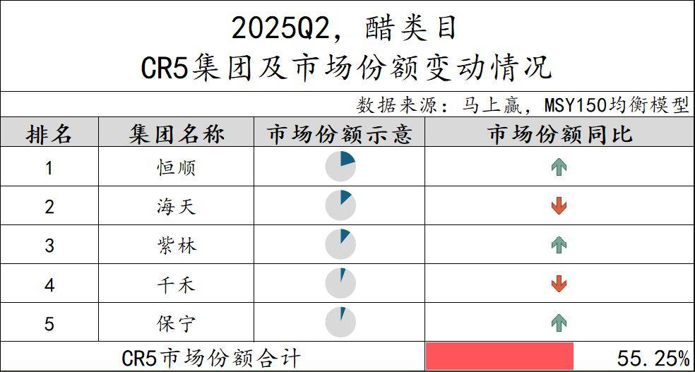 丨2025Q2调味品市场回顾麻将胡了2试玩模拟器数据首发(图28) 丨2025Q2调味品市场回顾麻将胡了2试玩模拟器数据首发(图28)