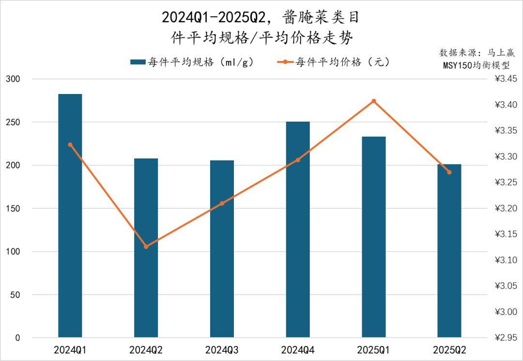 丨2025Q2调味品市场回顾麻将胡了2试玩模拟器数据首发(图39)